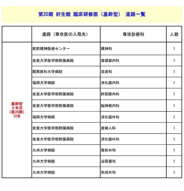 基幹型臨床研修医の進路1