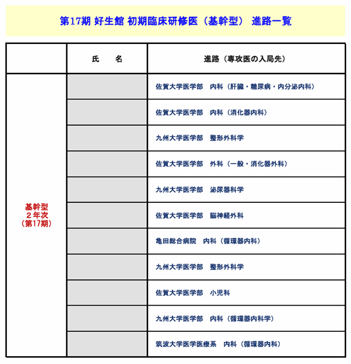 基幹型臨床研修医の進路１