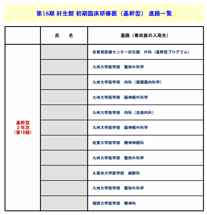 基幹型臨床研修医の進路２