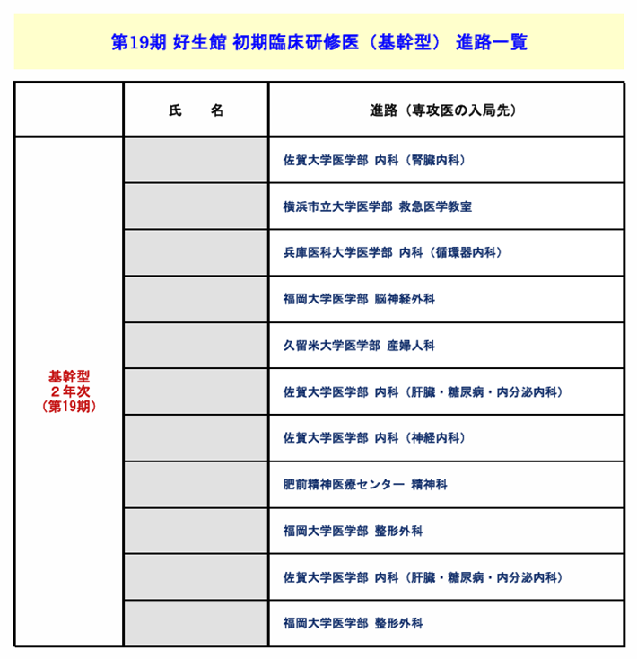 基幹型臨床研修医の進路３