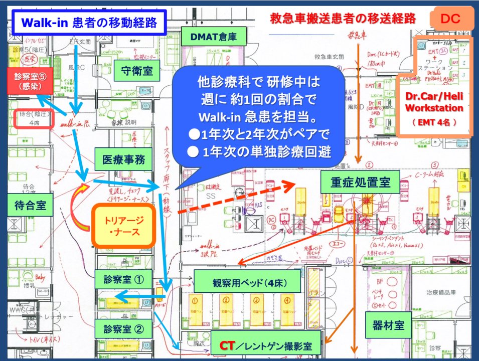 Walk-in患者の移動経路