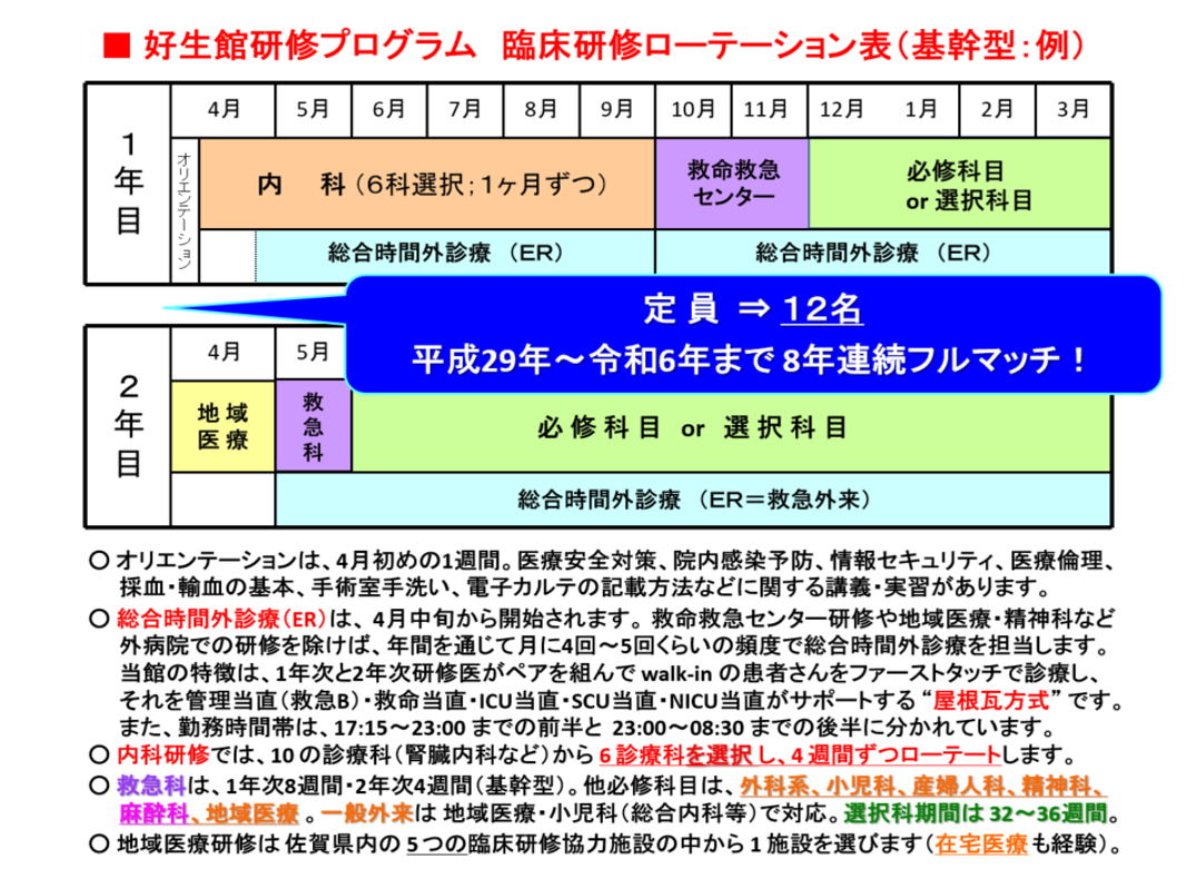 好生館研修プログラム臨床研修ローテーション表