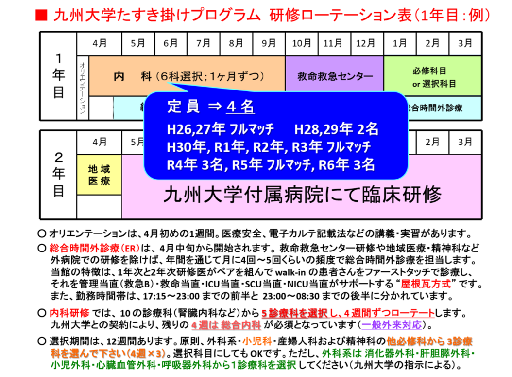 九州大学たすき掛け研修の図