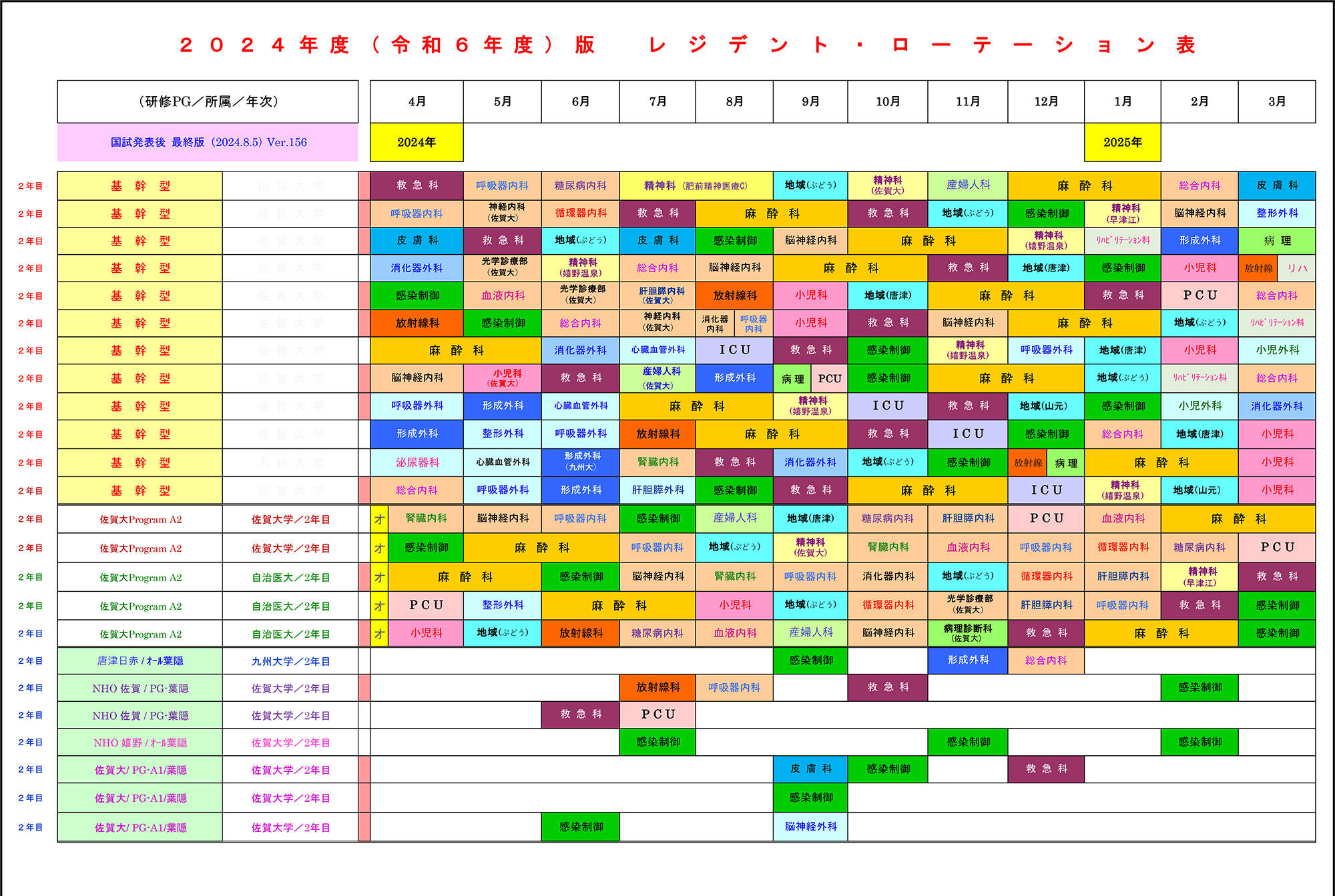 2024年度レジデントローテーション表