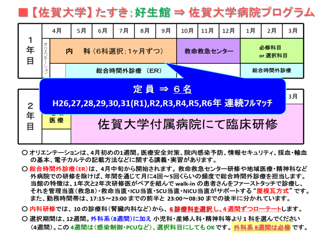 佐賀大学たすき掛け研修プログラムA1の図