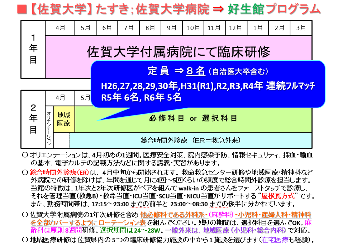 佐賀大学たすき掛け研修プログラムA2の図