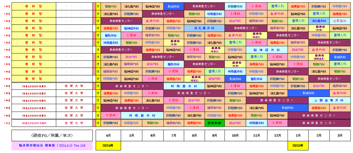 １年目のレジデントローテーション表