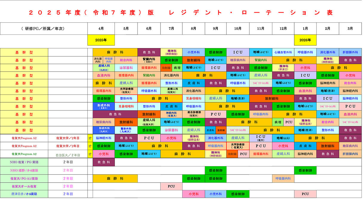 2年目のレジデントローテーション表