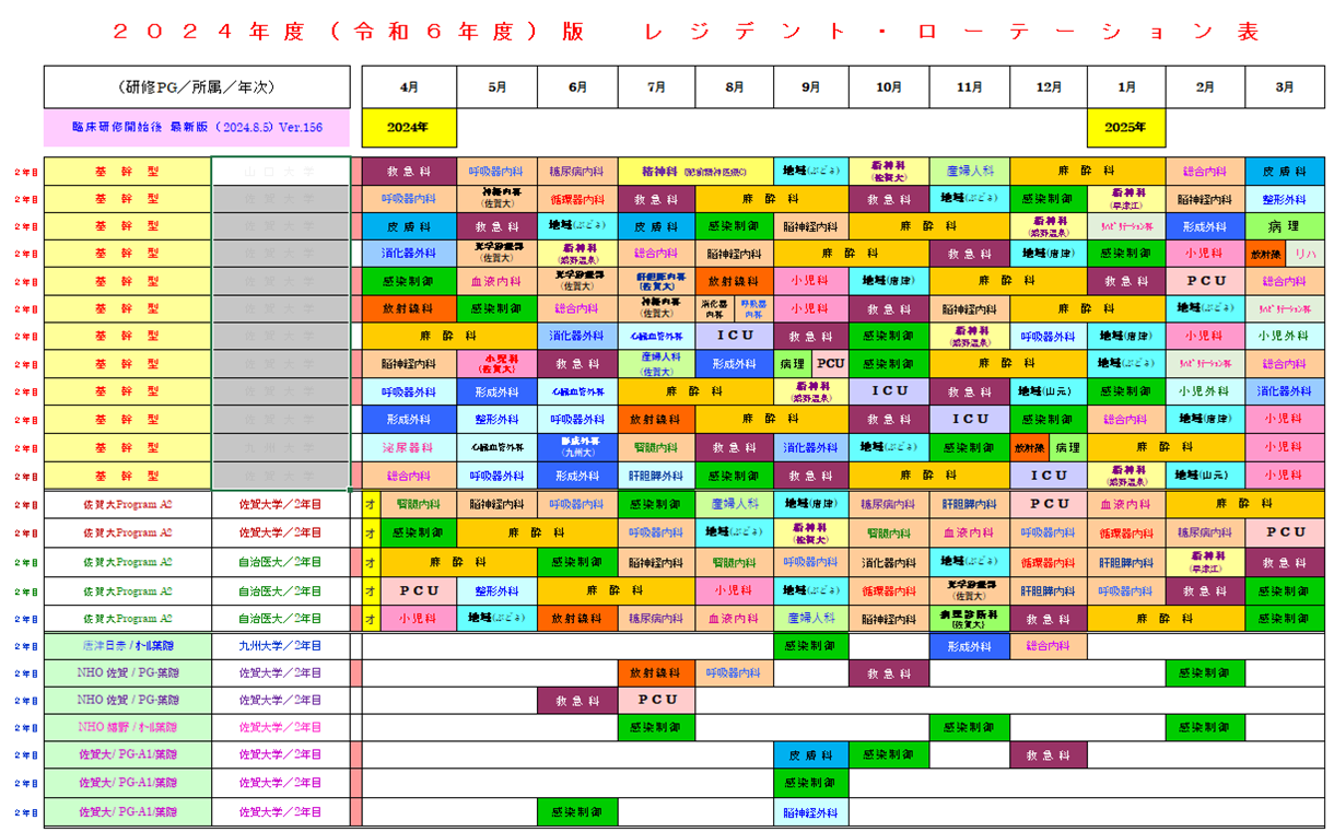 ２年目のレジデントローテーション表